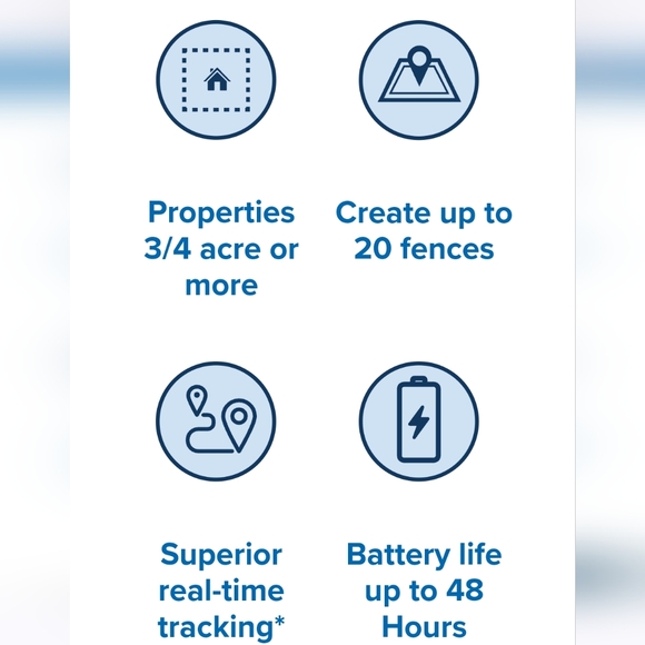 Invisible Fence GPS Collar New - Picture 2 of 6